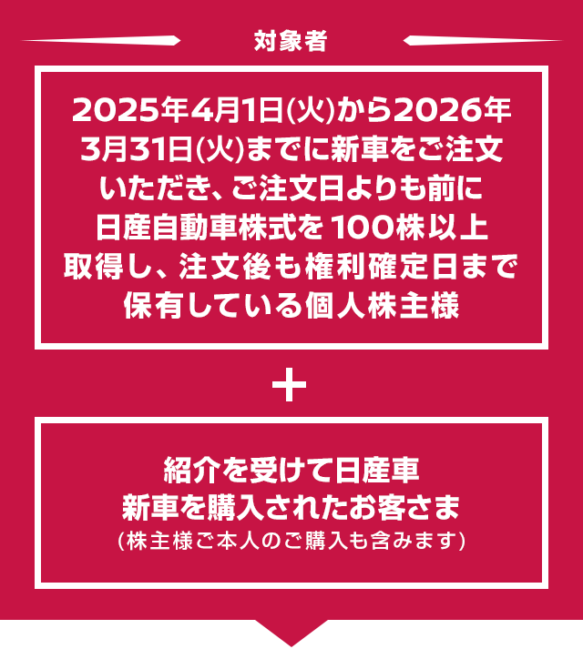 対象者　2026年3月31日（火）で、日産自動車株式を100株以上保有の個人株主様　＋　紹介を受けて日産車新車のご購入されたお客さま（株主様ご本人のご購入も含みます）