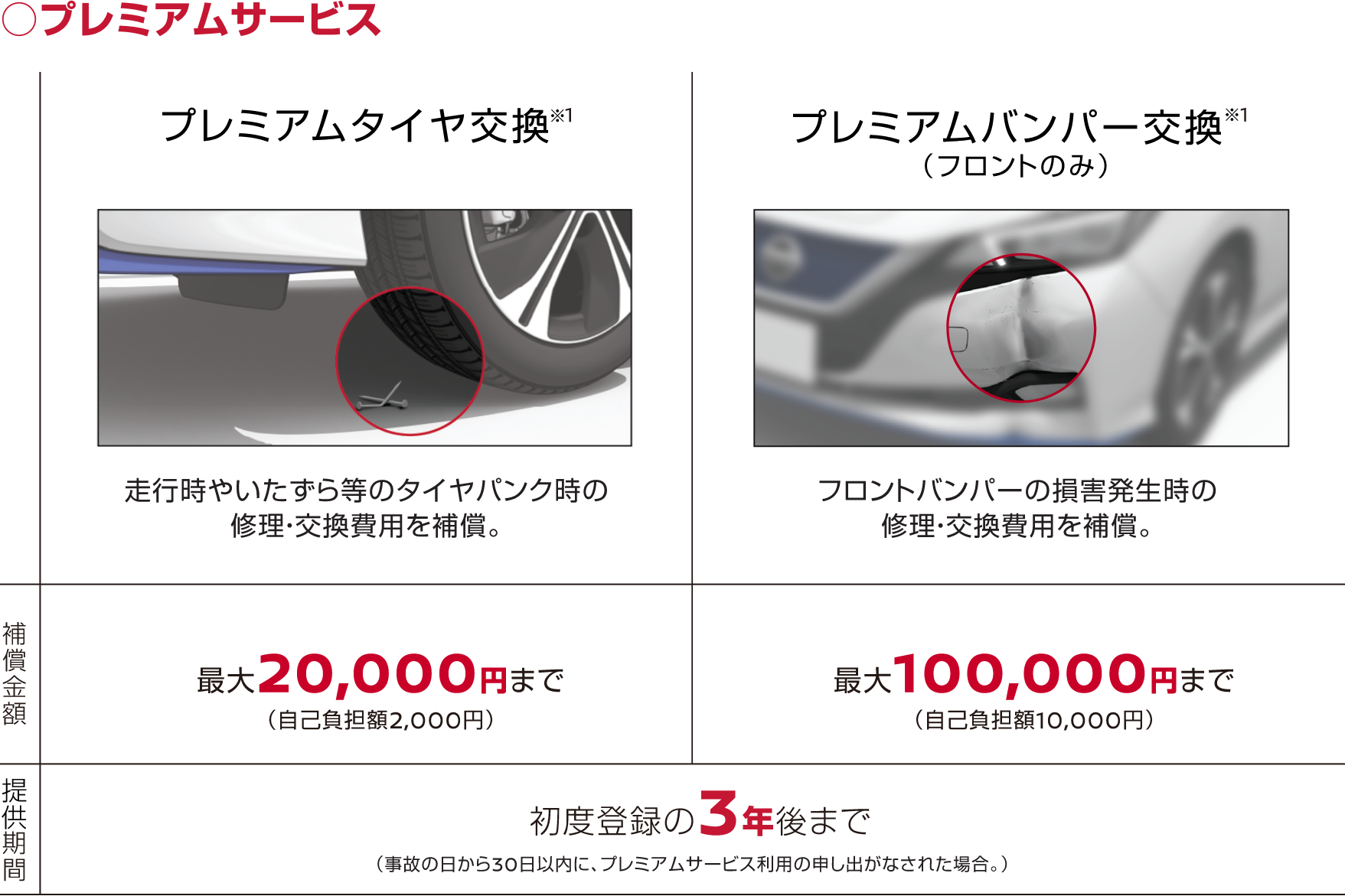 プレミアムサービス