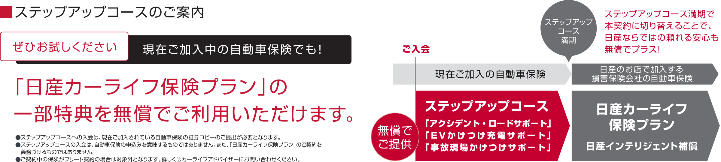 ステップアップコースのご案内 ぜひお試しください 現在ご加入中の自動車保険でも！「日産カーライフ保険プラン」の一部特典を無償でご利用いただけます。