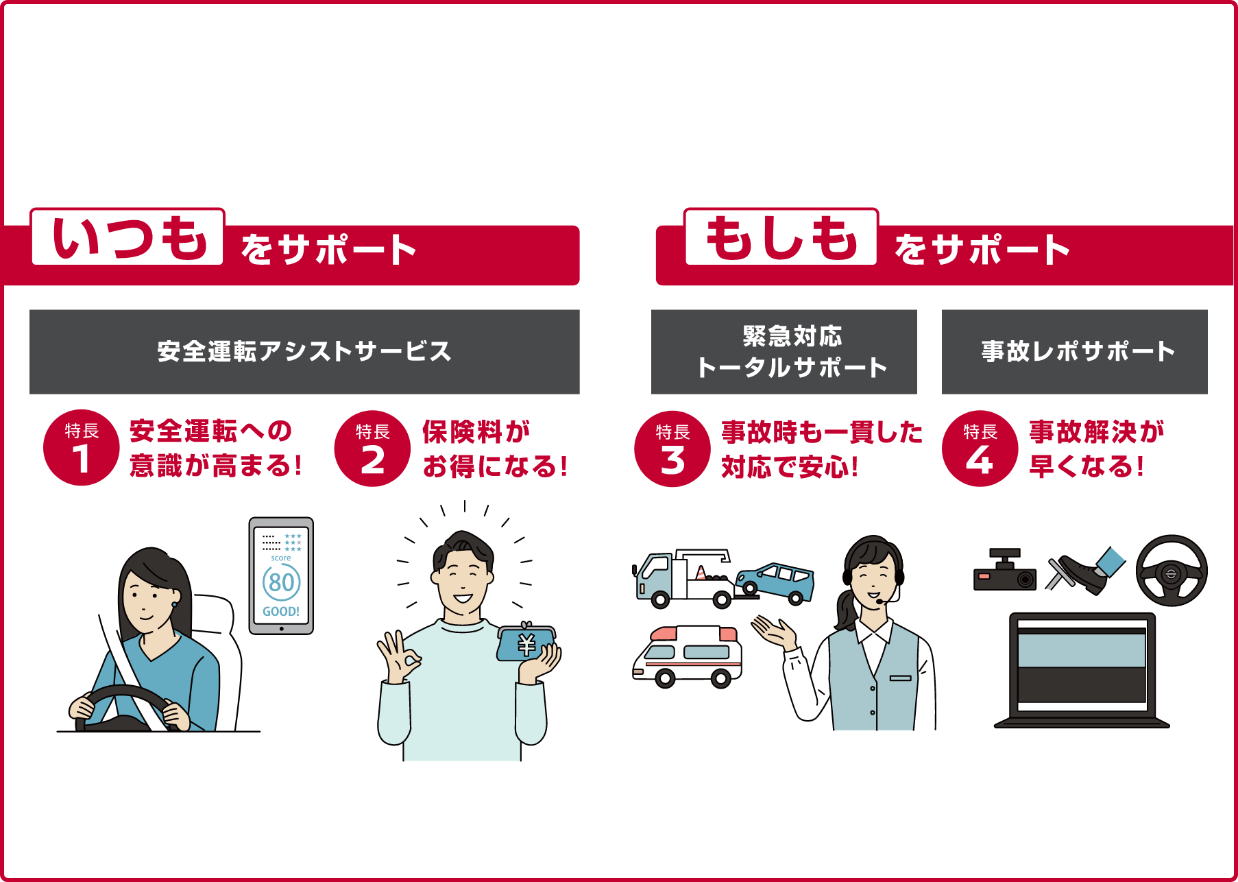 保険も日産。日産のお店なら、「日産インテリジェント補償」を無償でプラス。