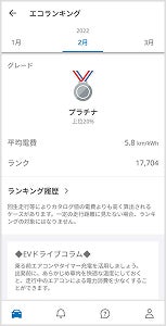 エコランキング