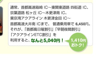  通常、首都高速箱崎 IC～東関東道路 四街道 IC、京葉道路 松ヶ丘 IC～木更津南 IC、東京湾アクアライン 木更津金田 IC～首都高速大井南 ICまで、普通乗用車で 6,450円。それが、「首都高日曜割引」「早朝夜間割引」「アクアラインETC割引」を利用すると、なんと5,040円！ 1,410円おトク！