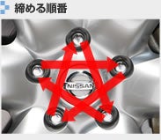 締める順番