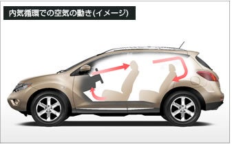 内気循環での空気の動き(イメージ)