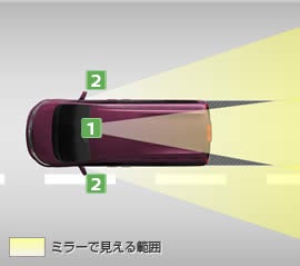 ミラーで見える範囲