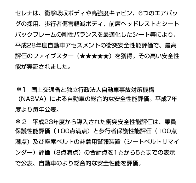 セレナは、衝撃吸収ボディや高強度キャビン、6つのエアバッグの採用、歩行者傷害軽減ボディ、前席ヘッドレストとシートバックフレームの剛性バランスを最適化したシート等により、平成28年度自動車アセスメントの衝突安全性能評価で、最高評価のファイブスター（★★★★★）を獲得。その高い安全性能が実証されました。