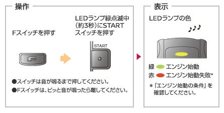 エンジンスタート操作