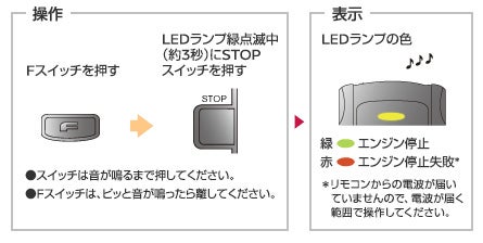 エンジンストップ操作