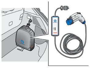充電ケーブル(EVSE)