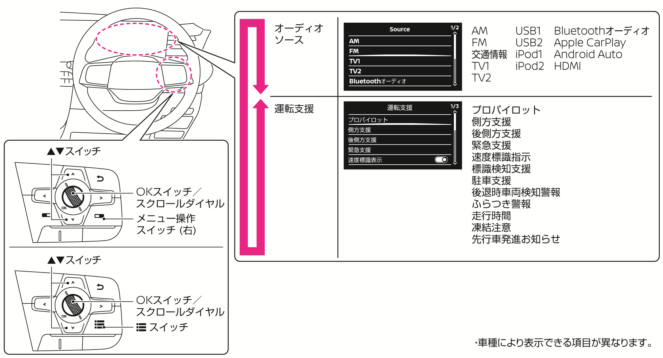 日産：ルークス [ ROOX ] 取扱説明書 ｜ アドバンスドドライブアシスト