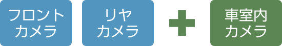 フロントカメラ＋リヤカメラ＋車室内カメラ
