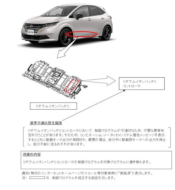改善箇所説明図
