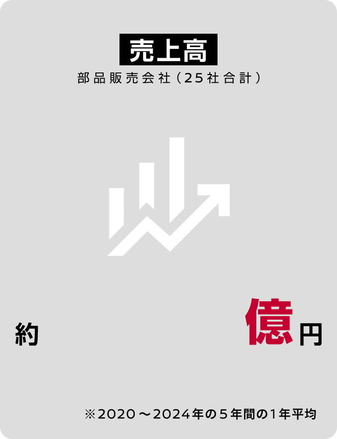 売上高
