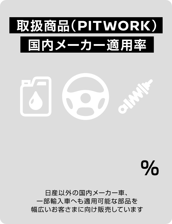 取扱商品（PITWORK）国内メーカー適用率