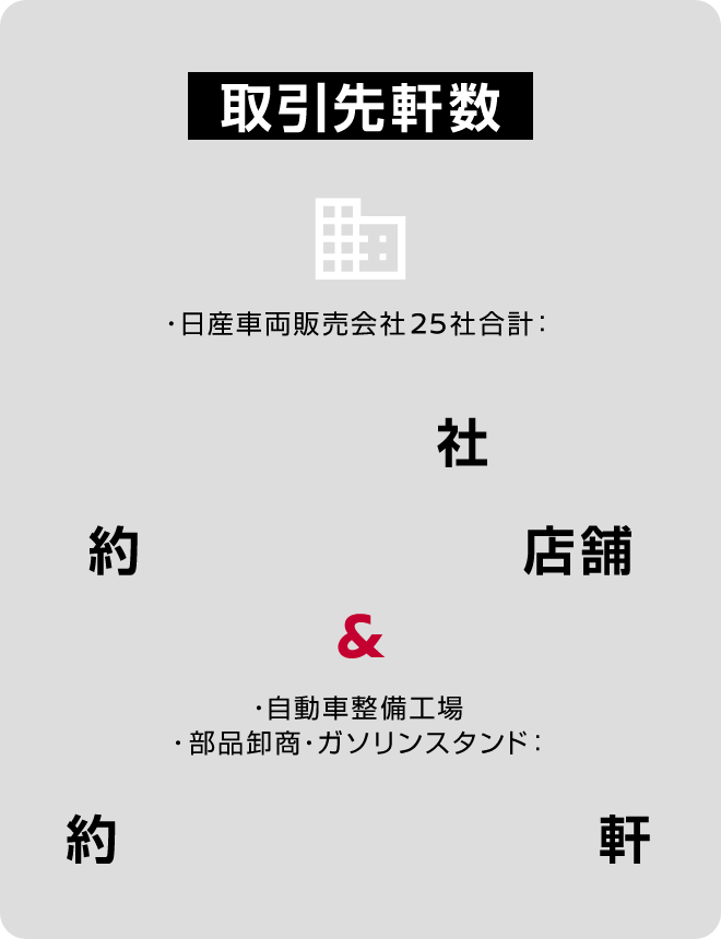 取引先軒数