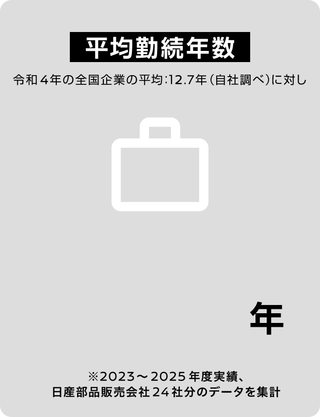 平均勤続年数