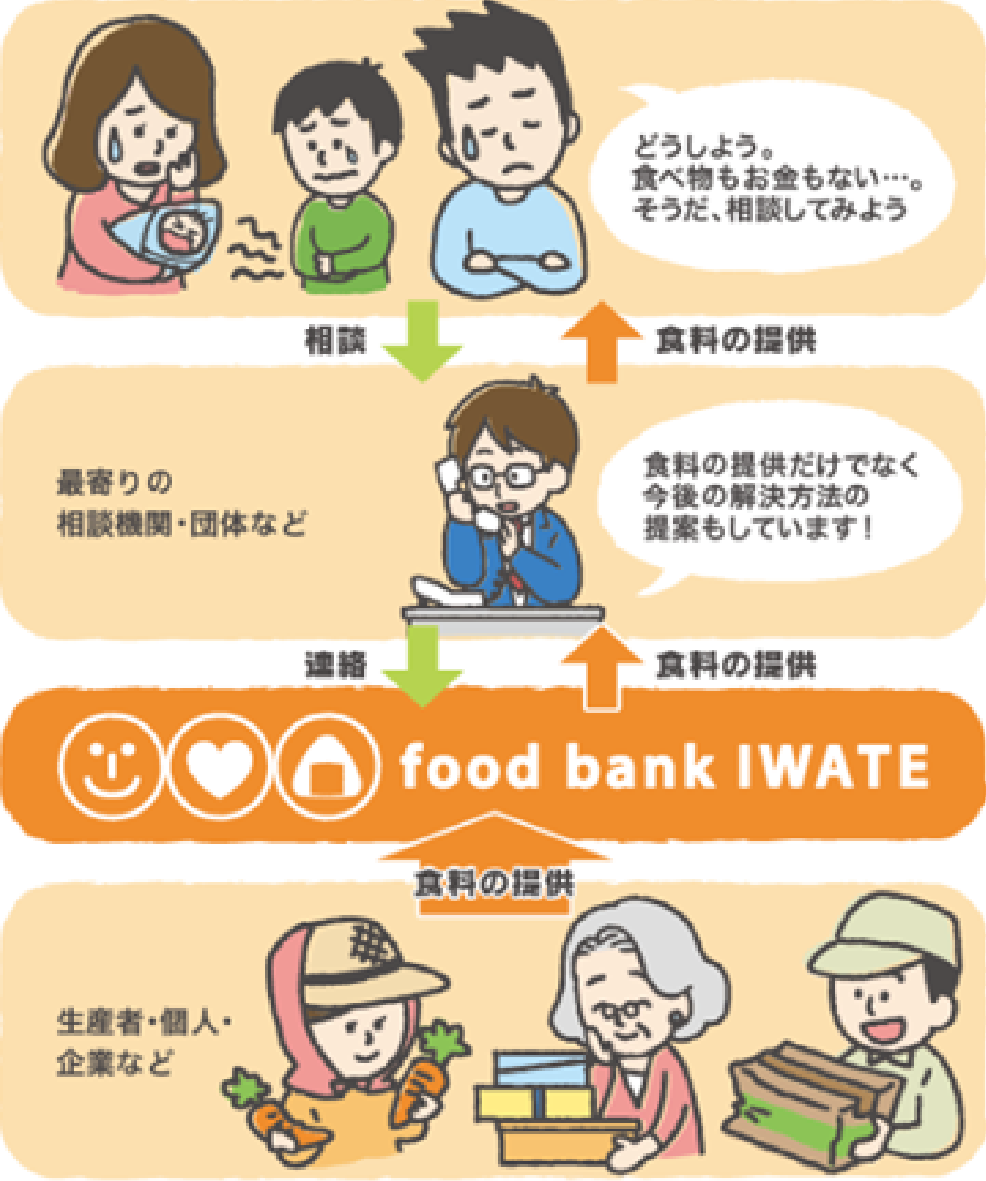 フードバンク岩手へ寄付