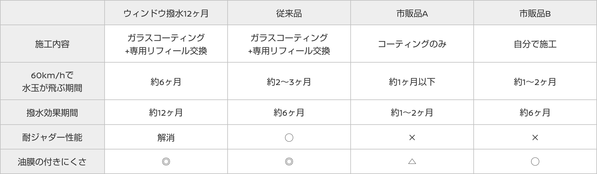 私たち日産におまかせください!