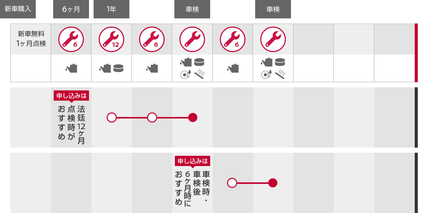 メンテプロパック 12S・6Sの表
