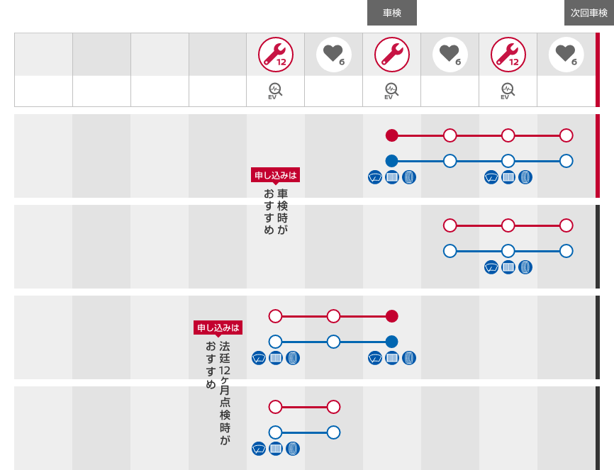 メンテプロパック 18・12の表
