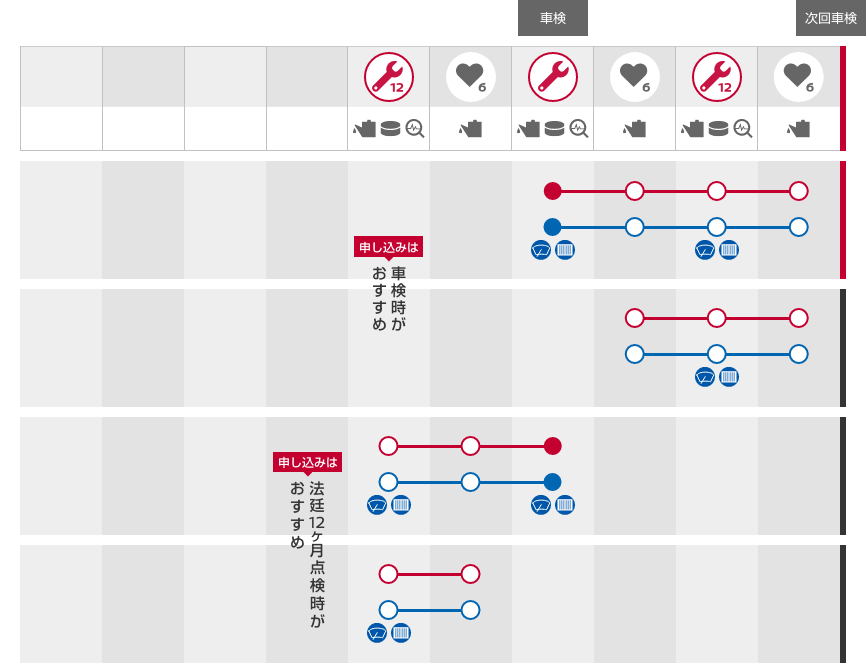 メンテプロパック 18・12の表