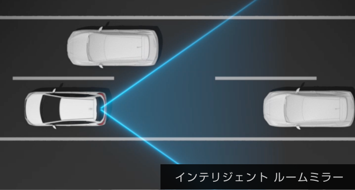 インテリジェント ルームミラー