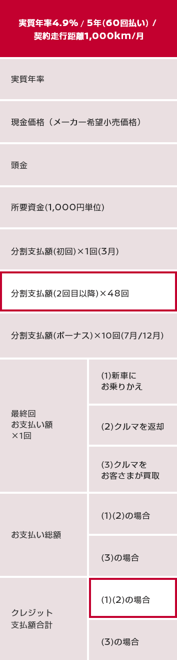 お支払い例 実質年率4.9% / 5年(60回払い) / 契約走行距離1,000km/月