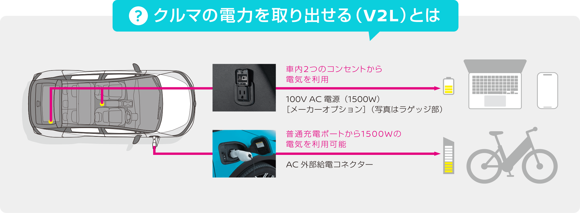 クルマの電力を取り出せる（V2L）とは