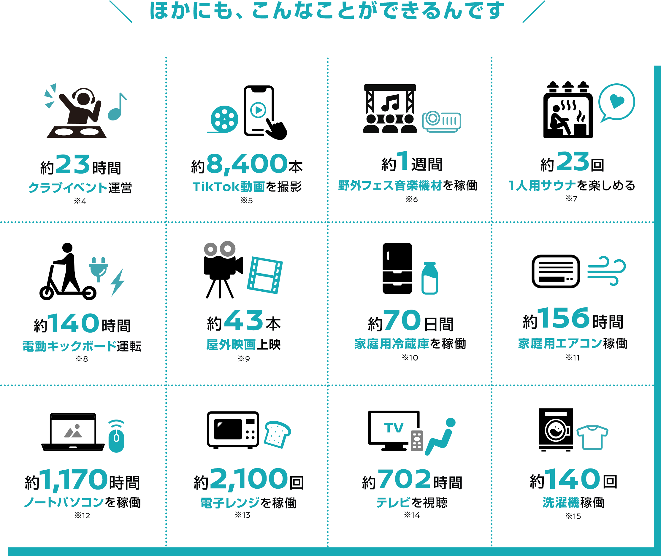 ほかにも、こんなことができるんです