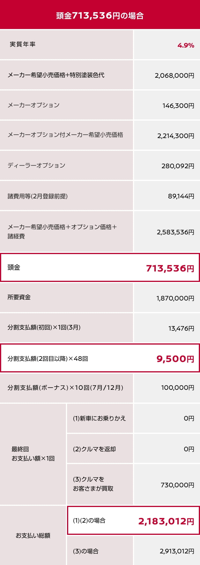 頭金708,960円の場合