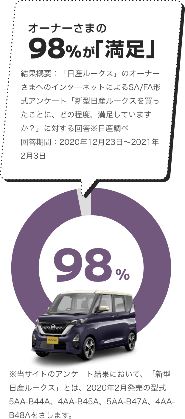 日産 ルークス オーナー 試乗者ボイスサイト