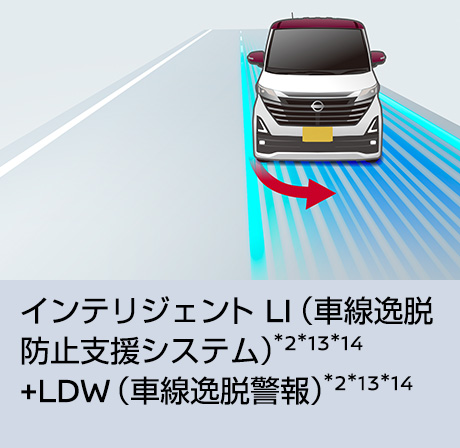 インテリジェント LI（車線逸脱防止支援システム）+LDW（車線逸脱警報）