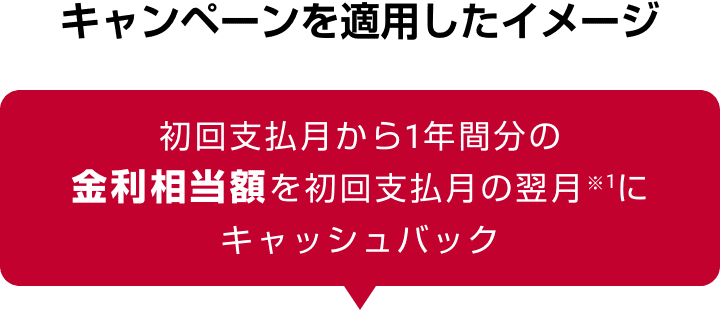 キャンペーンを適用したイメージ