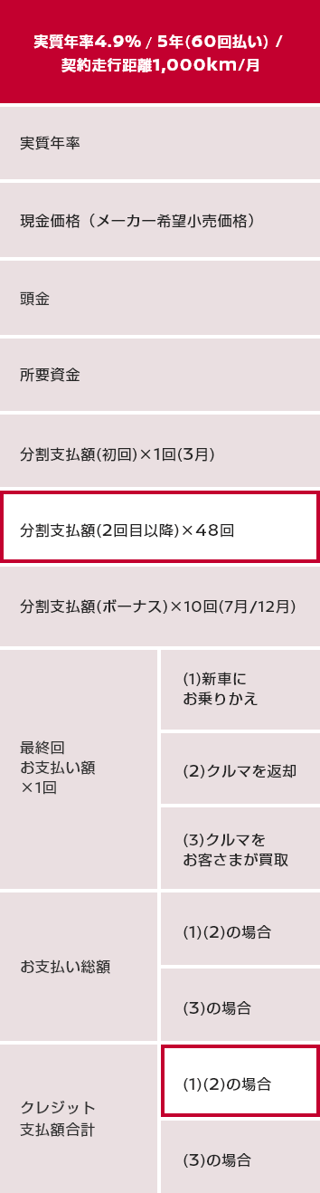 お支払い例 実質年率4.9% / 5年(60回払い) / 契約走行距離1,000km/月