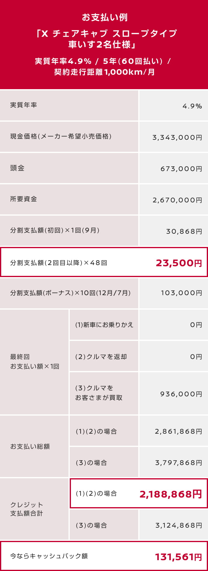 お支払い例 「X チェアキャブ スロープタイプ車いす2名仕様」 実質年率4.9% / 5年(60回払い) / 契約走行距離1,000km/月