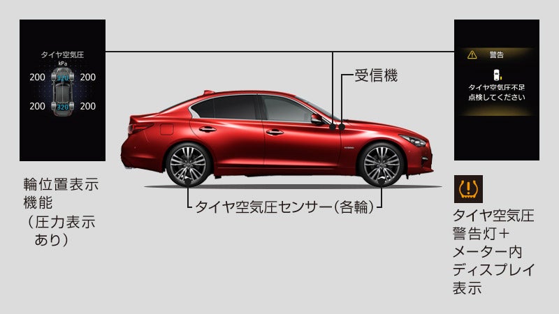 日産 スカイライン Skyline セダン 走行 安全 安全性能