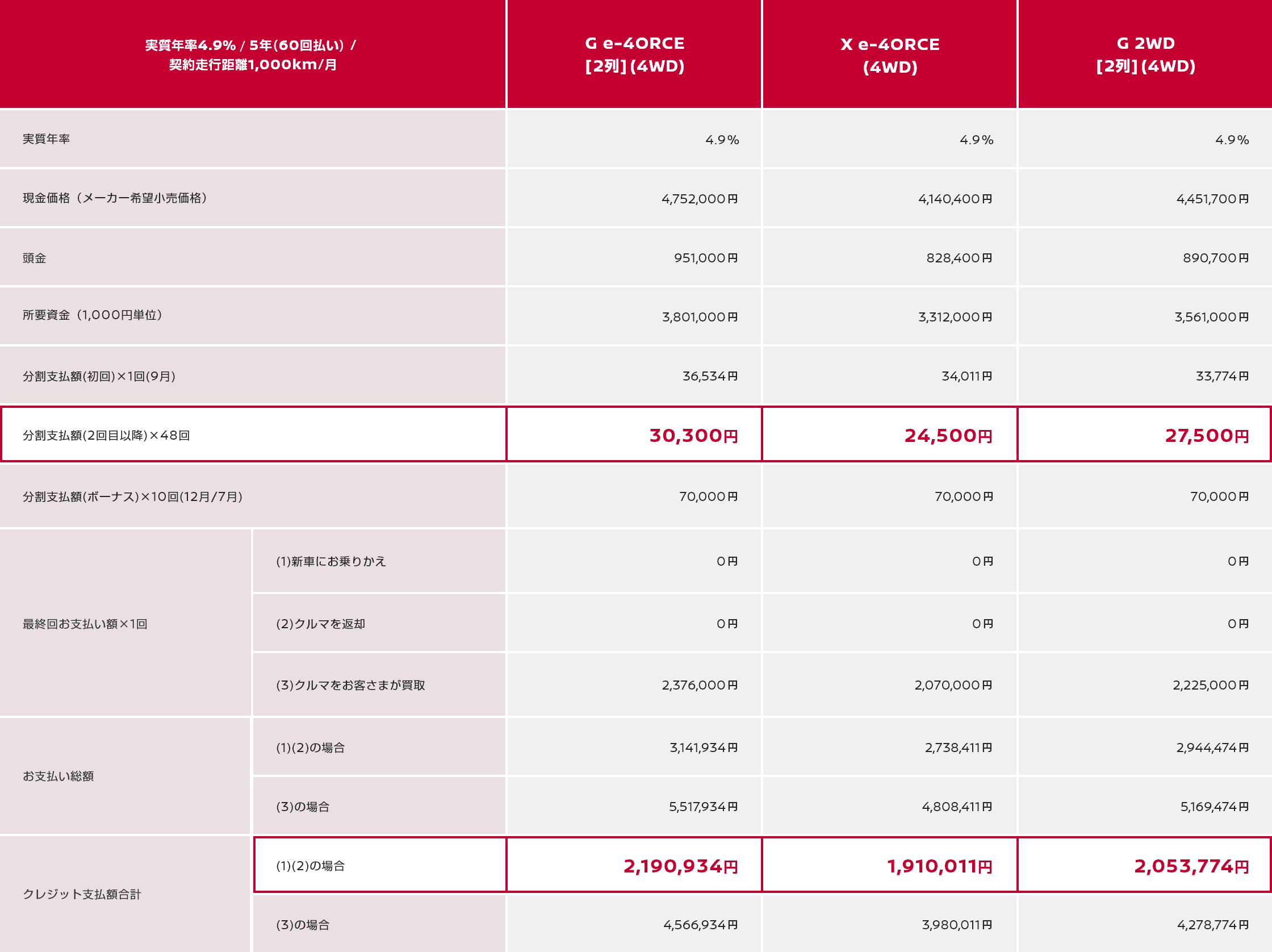 お支払い例 実質年率4.9% / 5年(60回払い) / 契約走行距離1,000km/月
