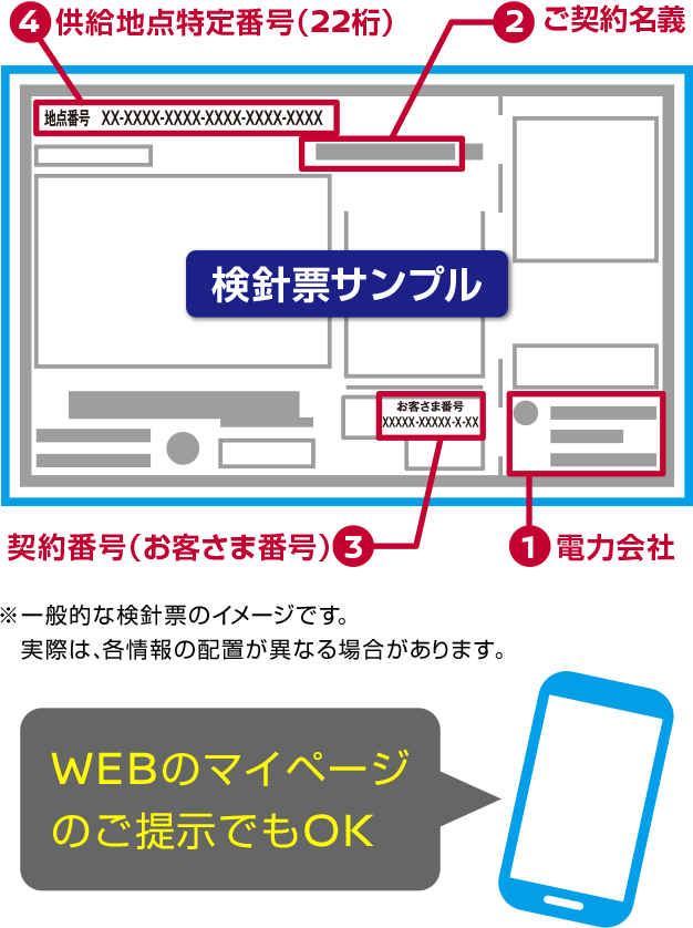 ※一般的な検針票のイメージです。実際は、各情報の配置が異なる場合があります。 WEBのマイページのご提示でもOK